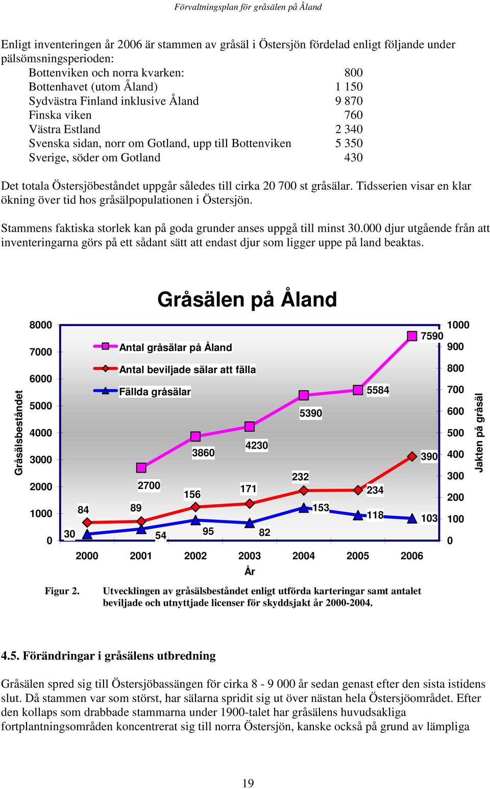 cirka 20 700 st gråsälar. Tidsserien visar en klar ökning över tid hos gråsälpopulationen i Östersjön. Stammens faktiska storlek kan på goda grunder anses uppgå till minst 30.