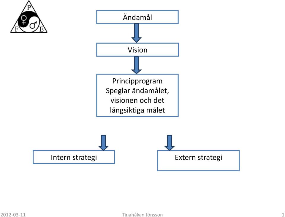 och det långsiktiga målet