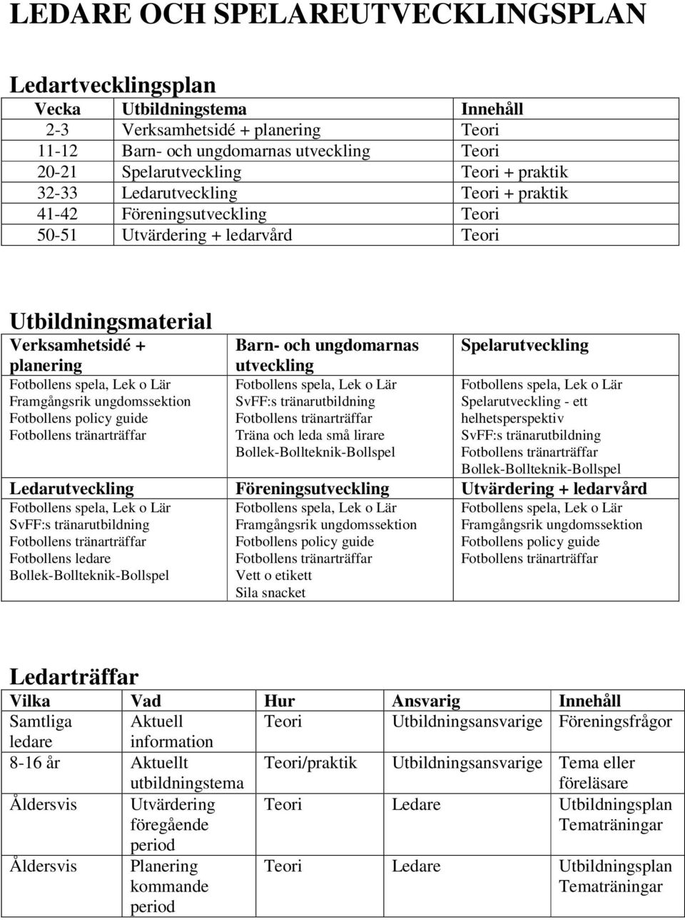 policy guide Barn- och ungdomarnas utveckling SvFF:s tränarutbildning Träna och leda små lirare Bollek-Bollteknik-Bollspel Spelarutveckling Spelarutveckling - ett helhetsperspektiv SvFF:s