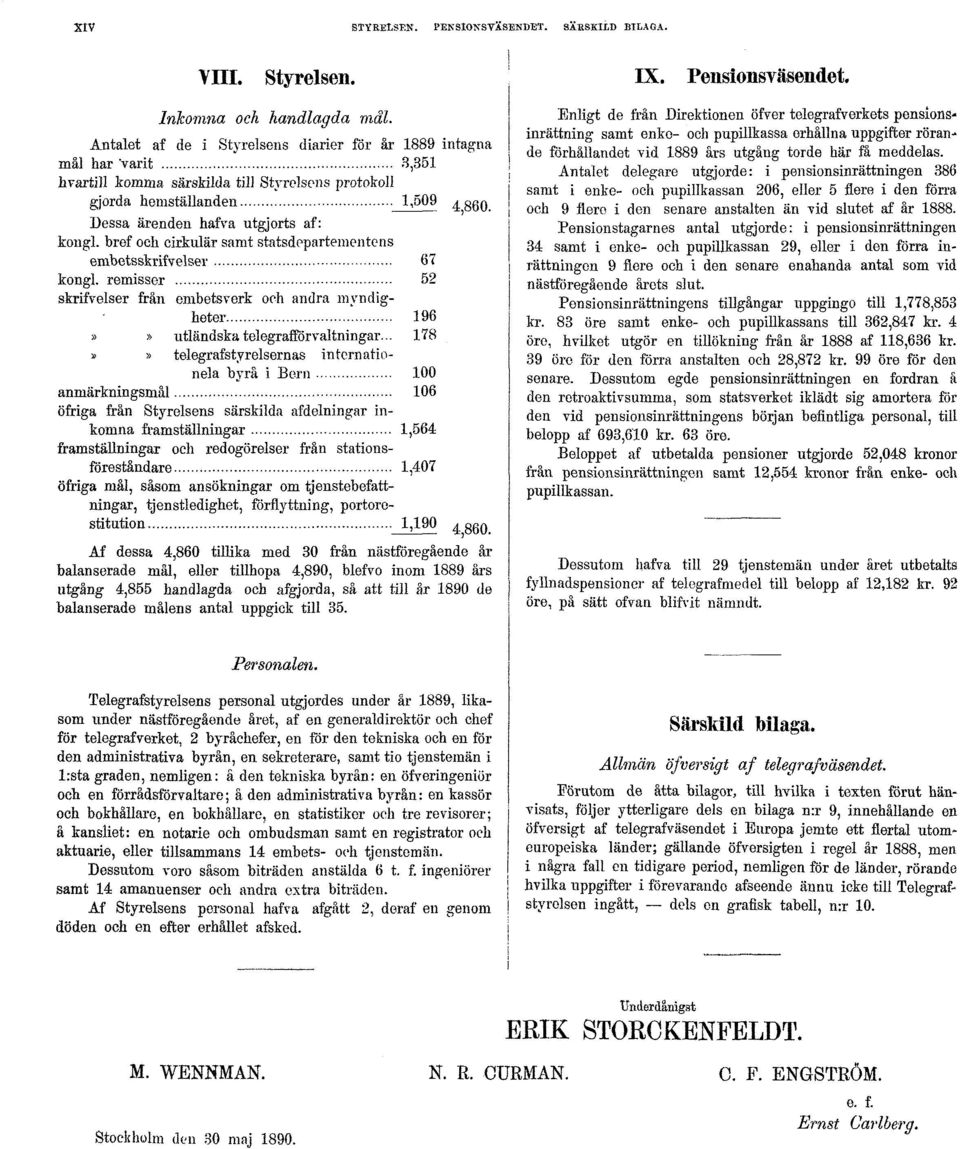 bref oeh cirkulär samt statsdepartementens embetsskrifvelser 67 kongl. remisser 52 skrifvelser från embetsverk oeh andra myndigheter '. 196»» utländska telegrafförvaltningar.