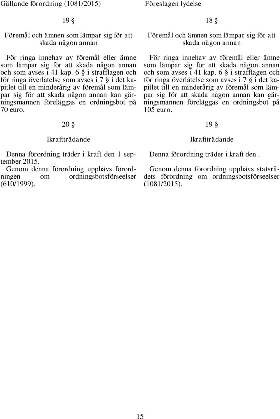 20 Ikraftträdande Denna förordning träder i kraft den 1 september 2015. Genom denna förordning upphävs förordningen om ordningsbotsförseelser (610/1999).