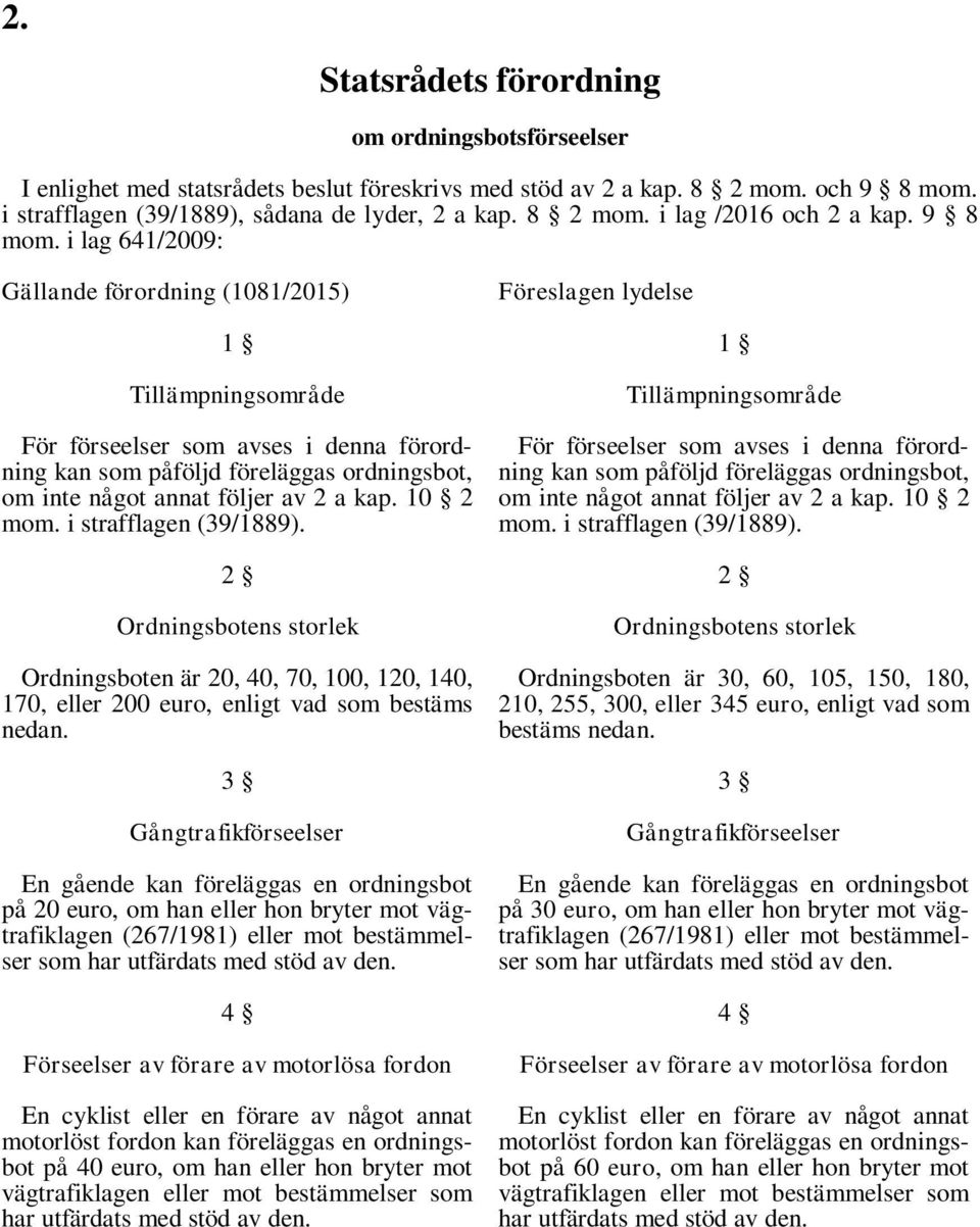 10 2 mom. i strafflagen (39/1889). 2 Ordningsbotens storlek Ordningsboten är 20, 40, 70, 100, 120, 140, 170, eller 200 euro, enligt vad som bestäms nedan.