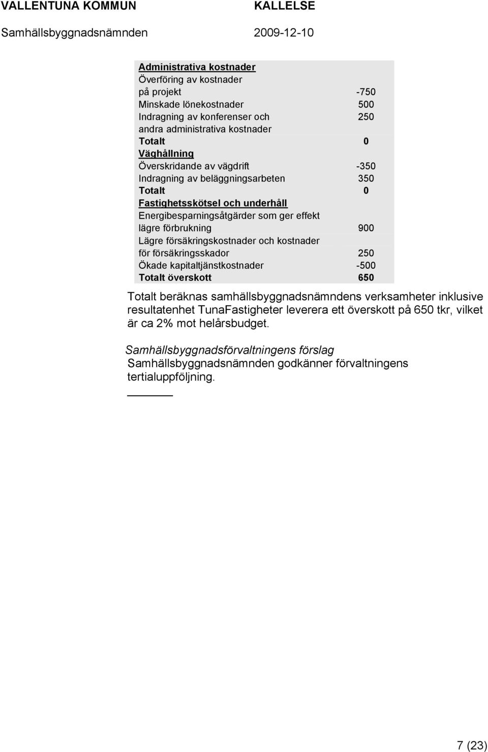försäkringskostnader och kostnader för försäkringsskador 250 Ökade kapitaltjänstkostnader -500 Totalt överskott 650 Totalt beräknas samhällsbyggnadsnämndens verksamheter inklusive