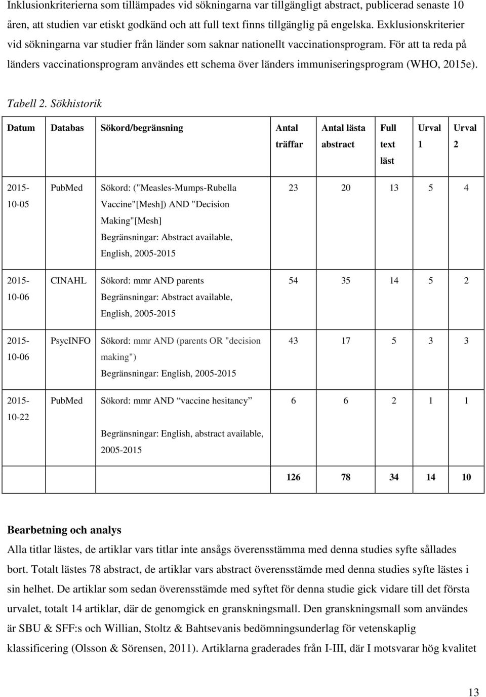 För att ta reda på länders vaccinationsprogram användes ett schema över länders immuniseringsprogram (WHO, 2015e). Tabell 2.