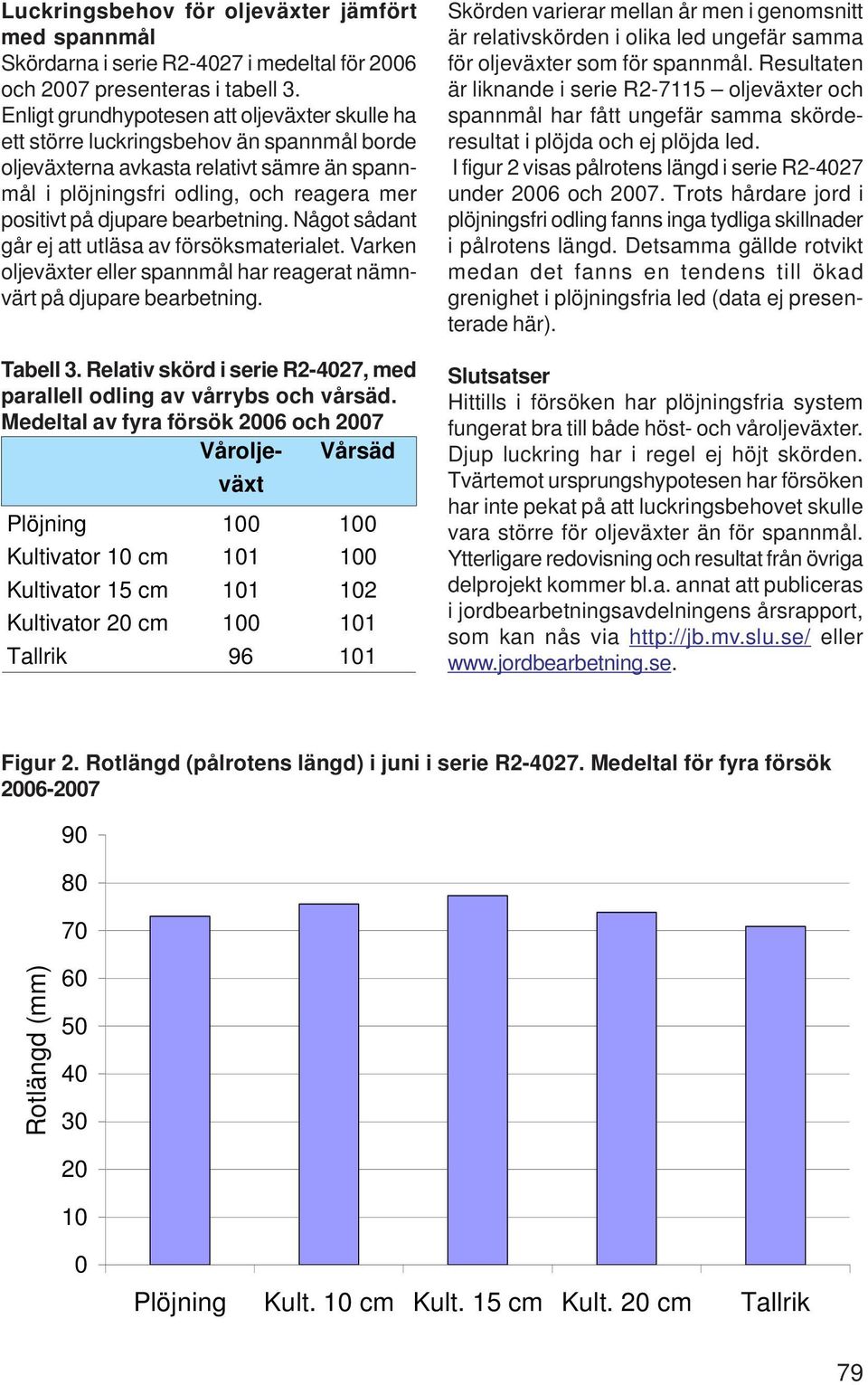 bearbetning. Något sådant går ej att utläsa av försöksmaterialet. Varken oljeväxter eller spannmål har reagerat nämnvärt på djupare bearbetning. Tabell 3.
