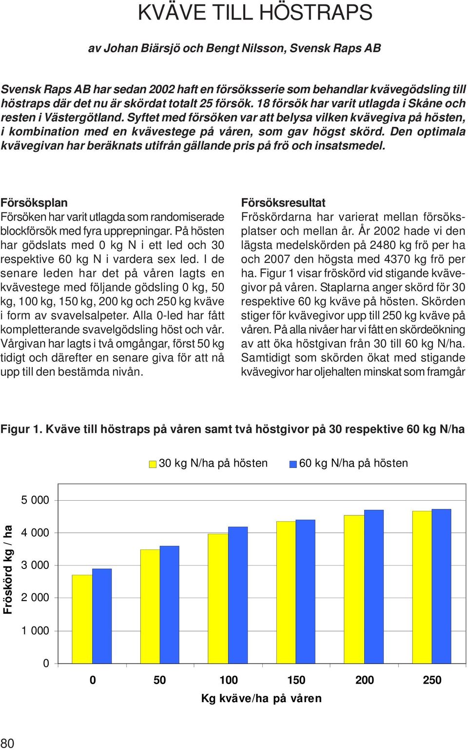 Den optimala kvävegivan har beräknats utifrån gällande pris på frö och insatsmedel. Försöksplan Försöken har varit utlagda som randomiserade blockförsök med fyra upprepningar.