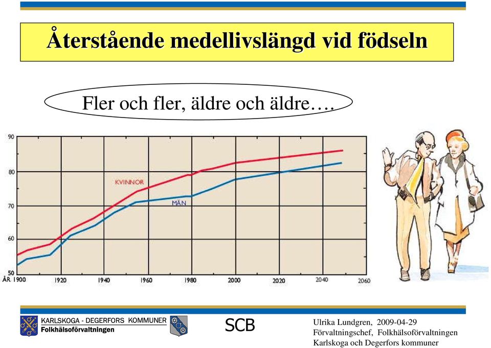 födseln Fler och