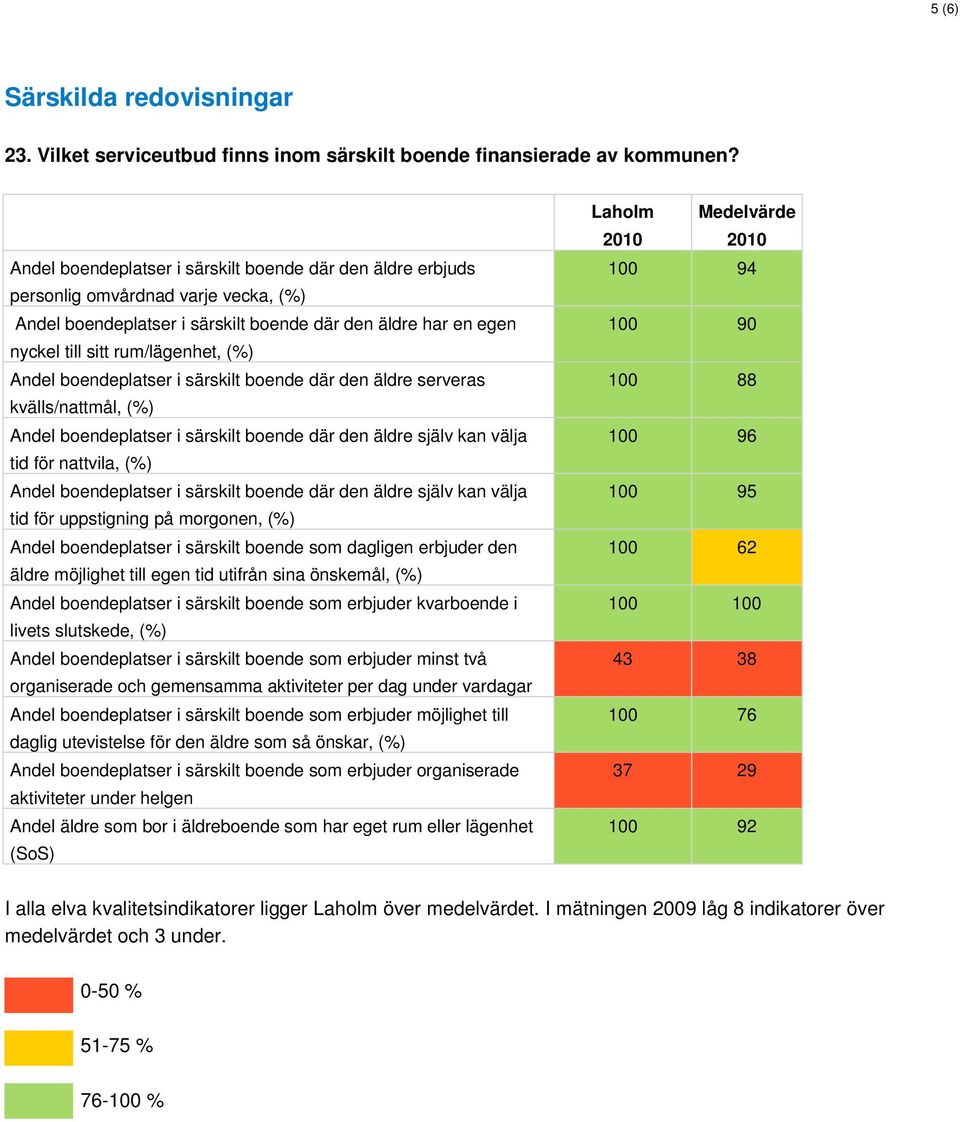 Andel boendeplatser i särskilt boende där den äldre serveras kvälls/nattmål, (%) Andel boendeplatser i särskilt boende där den äldre själv kan välja tid för nattvila, (%) Andel boendeplatser i