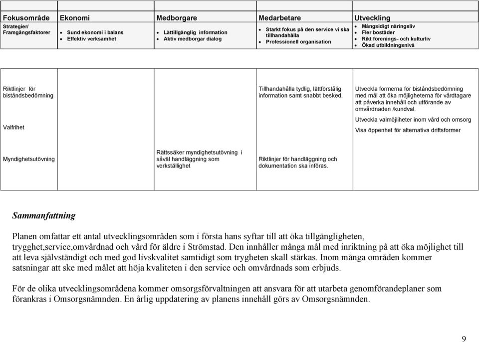 Tillhandahålla tydlig, lättförstålig information samt snabbt besked.