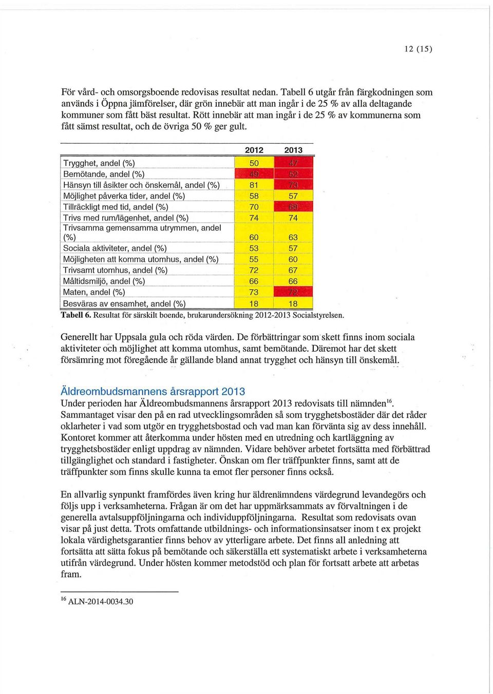 Rött innebär att man ingår i de 25 % av kommunerna som fått sämst resultat, och de övriga 50 % ger gult.