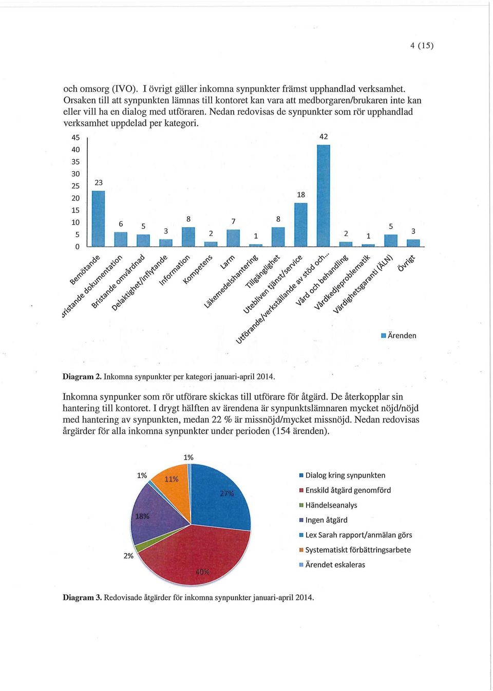 Nedan redovisas de synpunkter som rör upphandlad verksamhet uppdelad per kategori. V,<v Cv~ fö fö fö fö xv fö fö Jr fö.