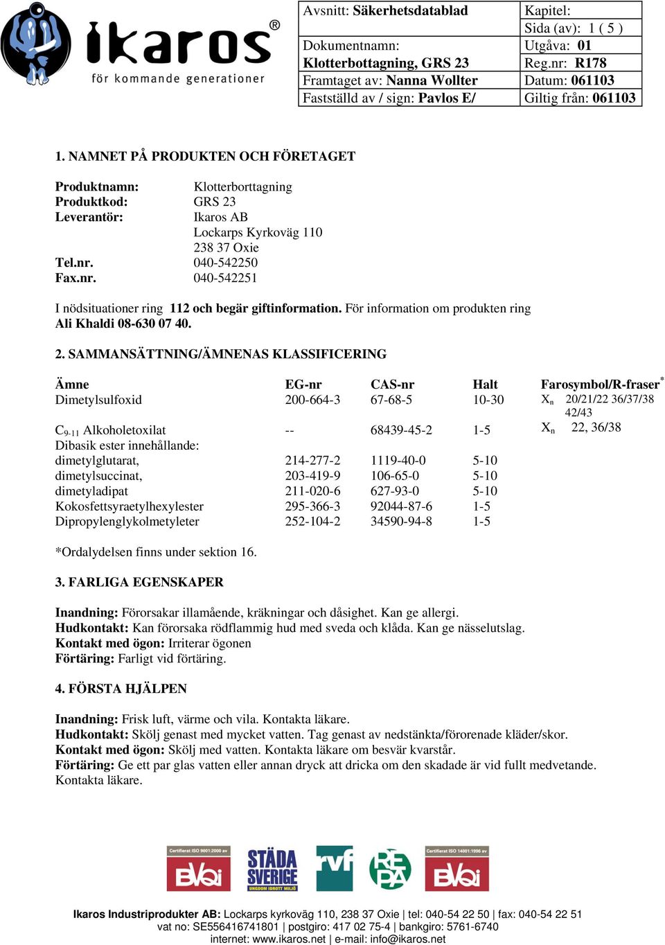 SAMMANSÄTTNING/ÄMNENAS KLASSIFICERING Ämne C 9-11 Alkoholetoxilat Dibasik ester innehållande: dimetylglutarat, dimetylsuccinat, dimetyladipat Kokosfettsyraetylhexylester Dipropylenglykolmetyleter