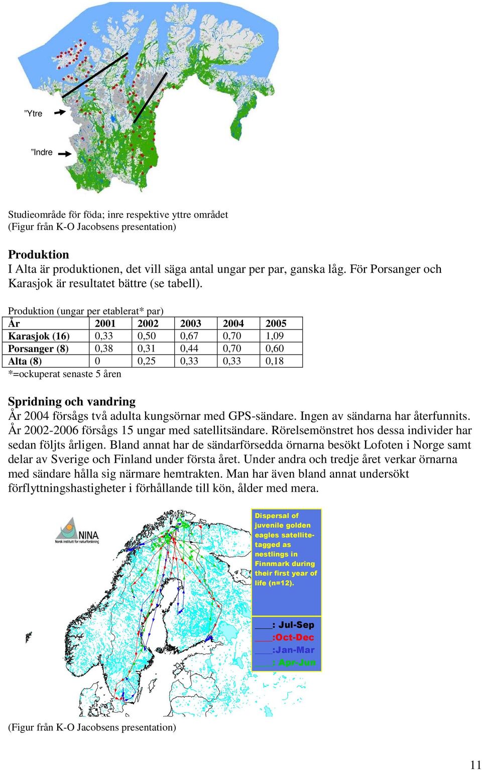 Produktion (ungar per etablerat* par) År 2001 2002 2003 2004 2005 Karasjok (16) 0,33 0,50 0,67 0,70 1,09 Porsanger (8) 0,38 0,31 0,44 0,70 0,60 Alta (8) 0 0,25 0,33 0,33 0,18 *=ockuperat senaste 5
