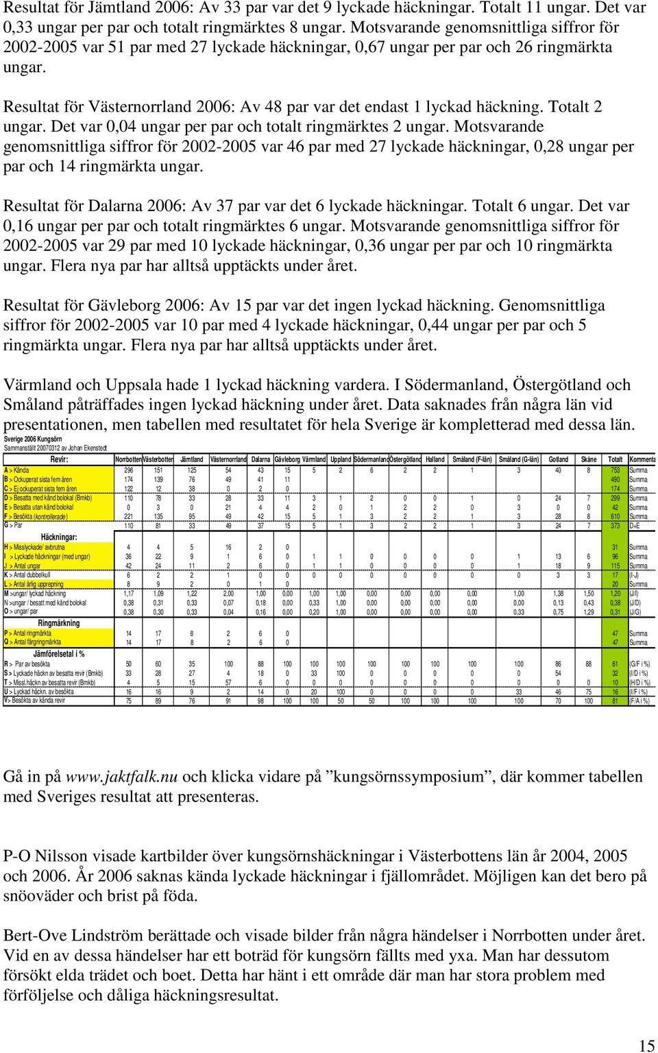 Resultat för Västernorrland 2006: Av 48 par var det endast 1 lyckad häckning. Totalt 2 ungar. Det var 0,04 ungar per par och totalt ringmärktes 2 ungar.