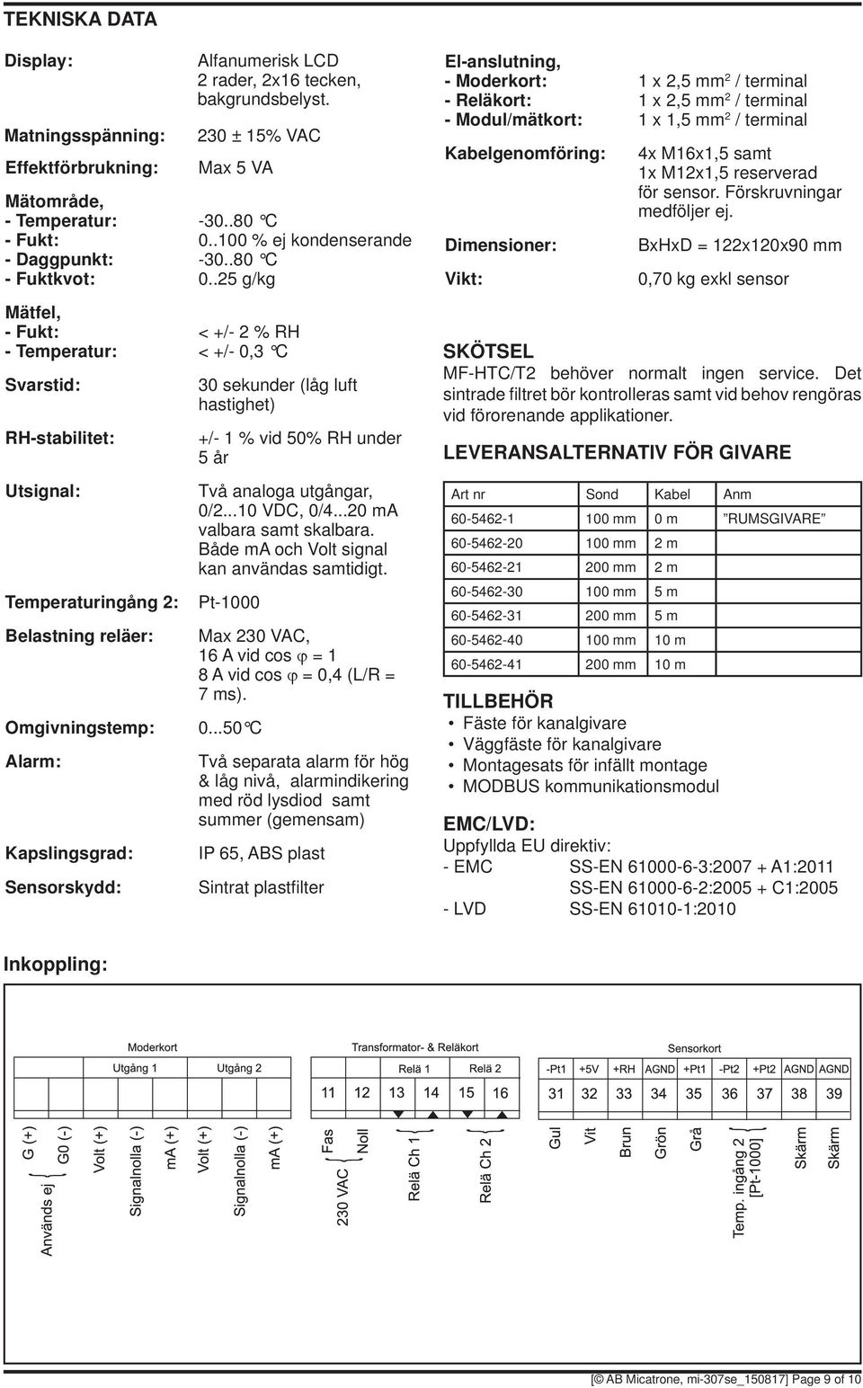 .100 % ej kondenserande -30..80 C 0..25 g/kg < +/- 2 % < +/- 0,3 C 30 sekunder (låg luft hastighet) +/- 1 % vid 50% under 5 år Två analoga utgångar, 0/2...10 VDC, 0/4...20 ma valbara samt skalbara.