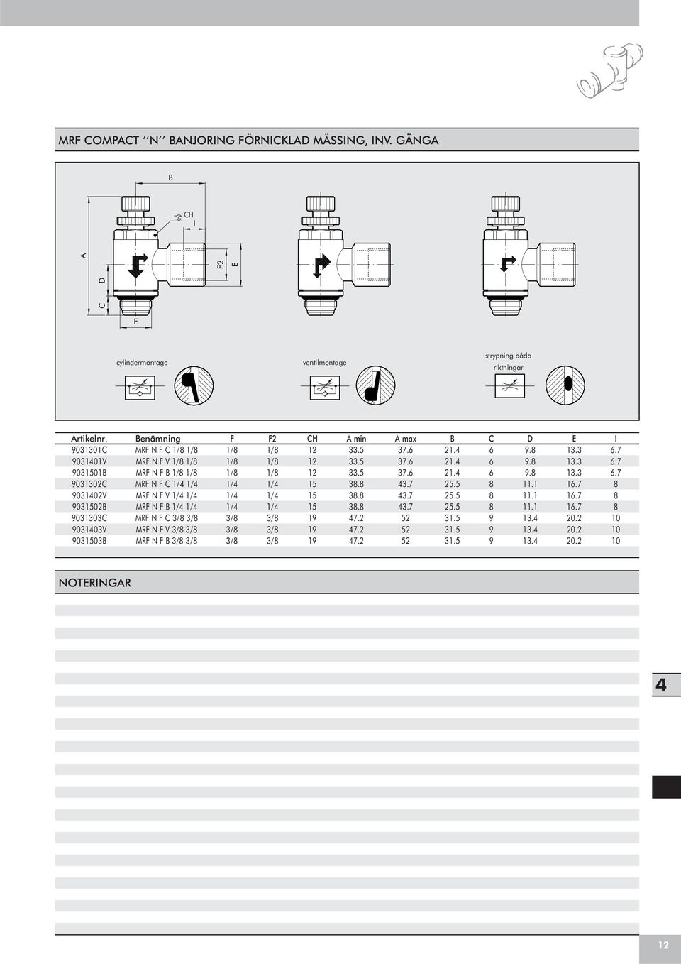 32V 32 33 33V 33 enämning MR N / / MR N V / / MR N / / MR N MR N V MR N MR N 3/ 3/ MR N V 3/ 3/ MR