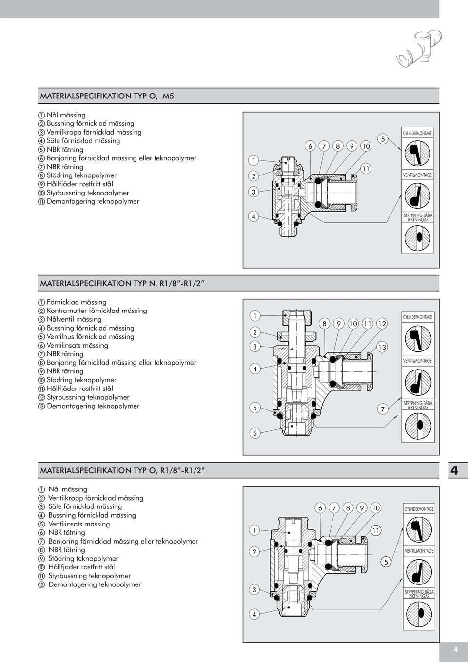 ÅA RIKTNINGAR MATRIALSPIIKATION TYP N, R/ -R örnicklad mässing Kontramutter förnicklad mässing Nålventil mässing ussning förnicklad mässing Ventilhus förnicklad mässing Ventilinsats mässing NR