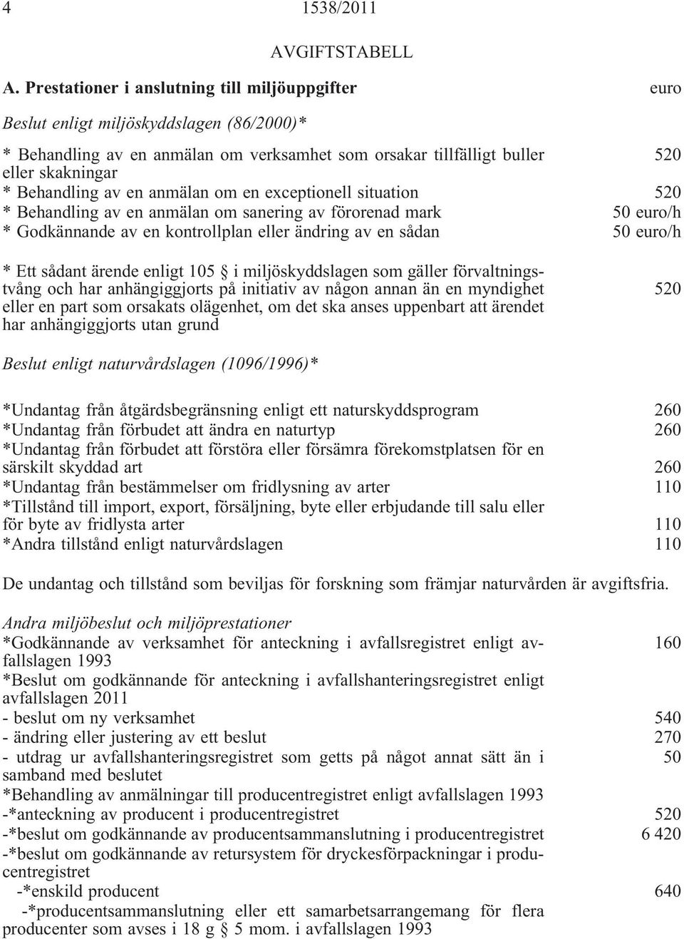 av en anmälan om en exceptionell situation 520 * Behandling av en anmälan om sanering av förorenad mark 50 euro/h * Godkännande av en kontrollplan eller ändring av en sådan 50 euro/h * Ett sådant