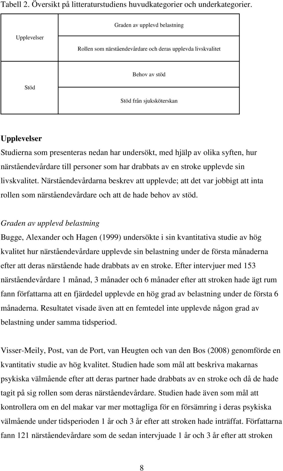 undersökt, med hjälp av olika syften, hur närståendevårdare till personer som har drabbats av en stroke upplevde sin livskvalitet.