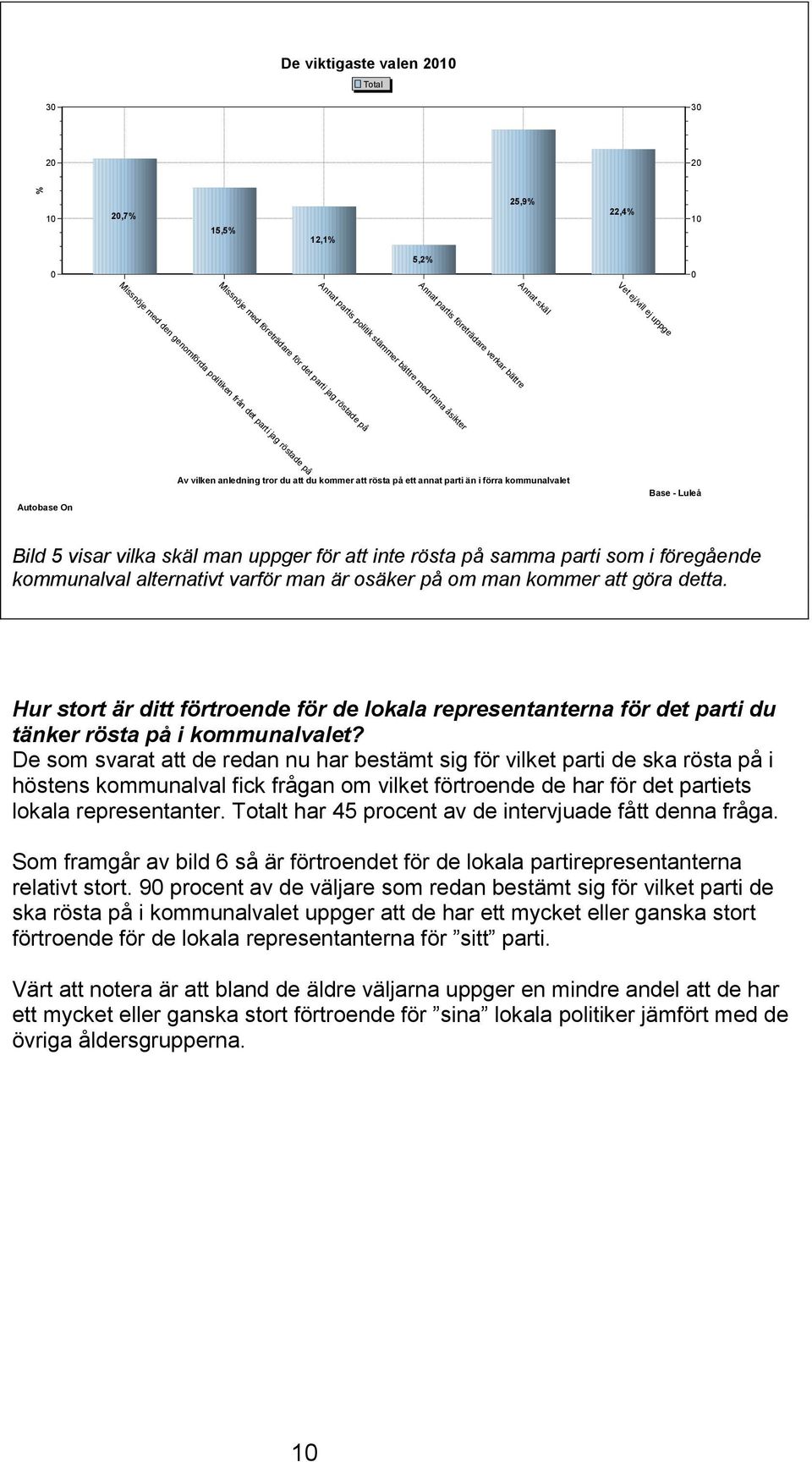 i förra kommunalvalet Bild 5 visar vilka skäl man uppger för att inte rösta på samma parti som i föregående kommunalval alternativt varför man är osäker på om man kommer att göra detta.