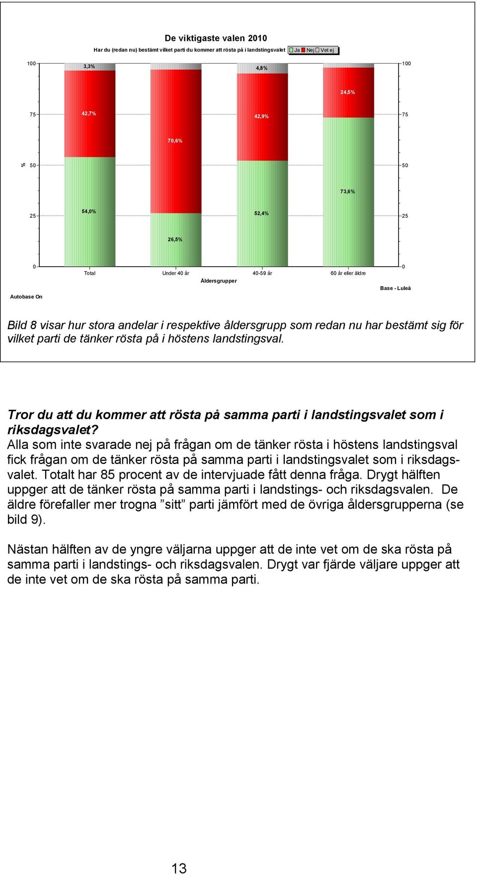 Tror du att du kommer att rösta på samma parti i landstingsvalet som i riksdagsvalet?