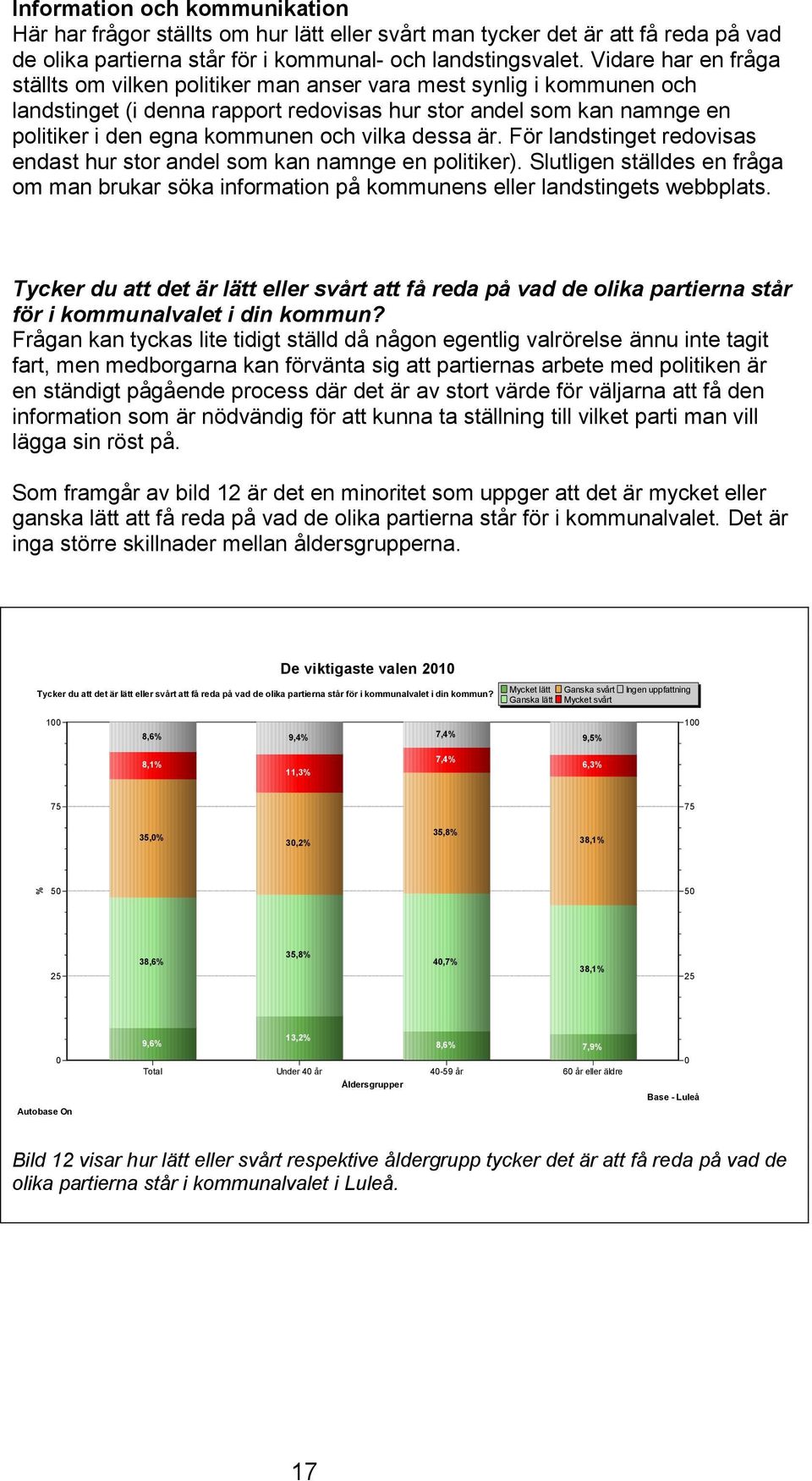 vilka dessa är. För landstinget redovisas endast hur stor andel som kan namnge en politiker). Slutligen ställdes en fråga om man brukar söka information på kommunens eller landstingets webbplats.