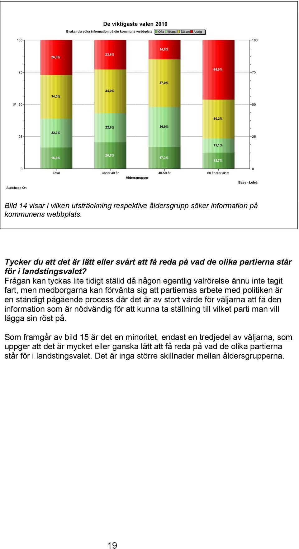 Tycker du att det är lätt eller svårt att få reda på vad de olika partierna står för i landstingsvalet?