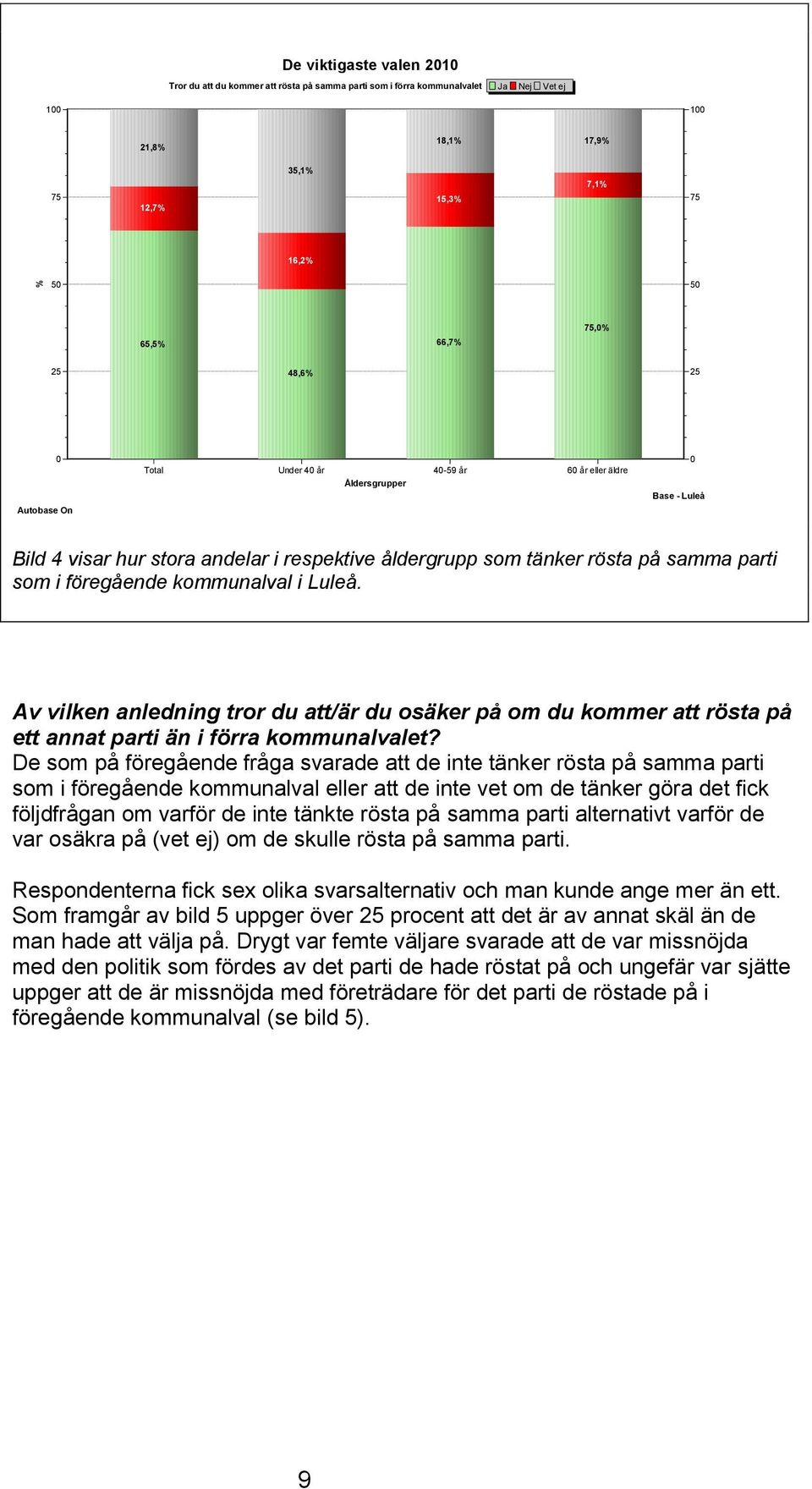 Av vilken anledning tror du att/är du osäker på om du kommer att rösta på ett annat parti än i förra kommunalvalet?
