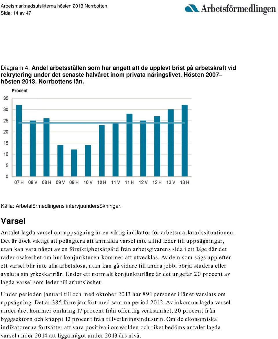 Källa: Arbetsförmedlingens intervjuundersökningar. Varsel Antalet lagda varsel om uppsägning är en viktig indikator för arbetsmarknadssituationen.