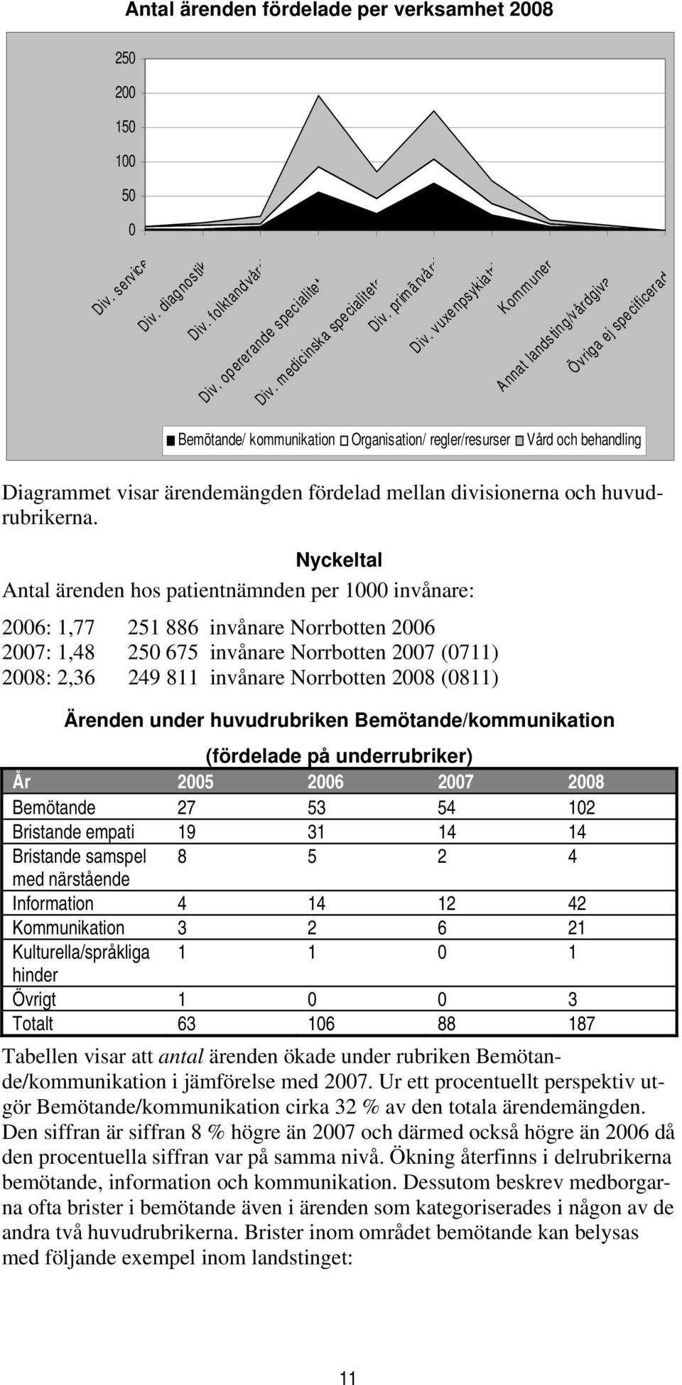 divisionerna och huvudrubrikerna.