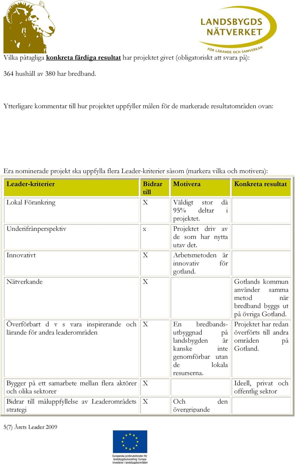 Leader-kriterier Bidrar Motivera Konkreta resultat till Lokal Förankring Väldigt stor då 95% deltar i projektet. Underifrånperspektiv x Projektet driv av de som har nytta utav det.