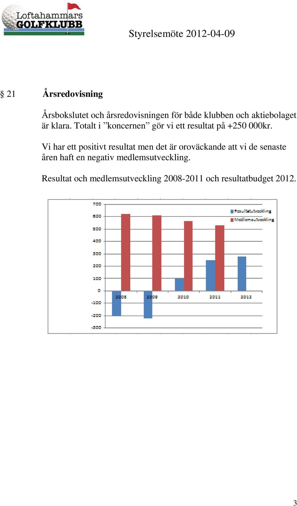 Vi har ett positivt resultat men det är oroväckande att vi de senaste åren haft