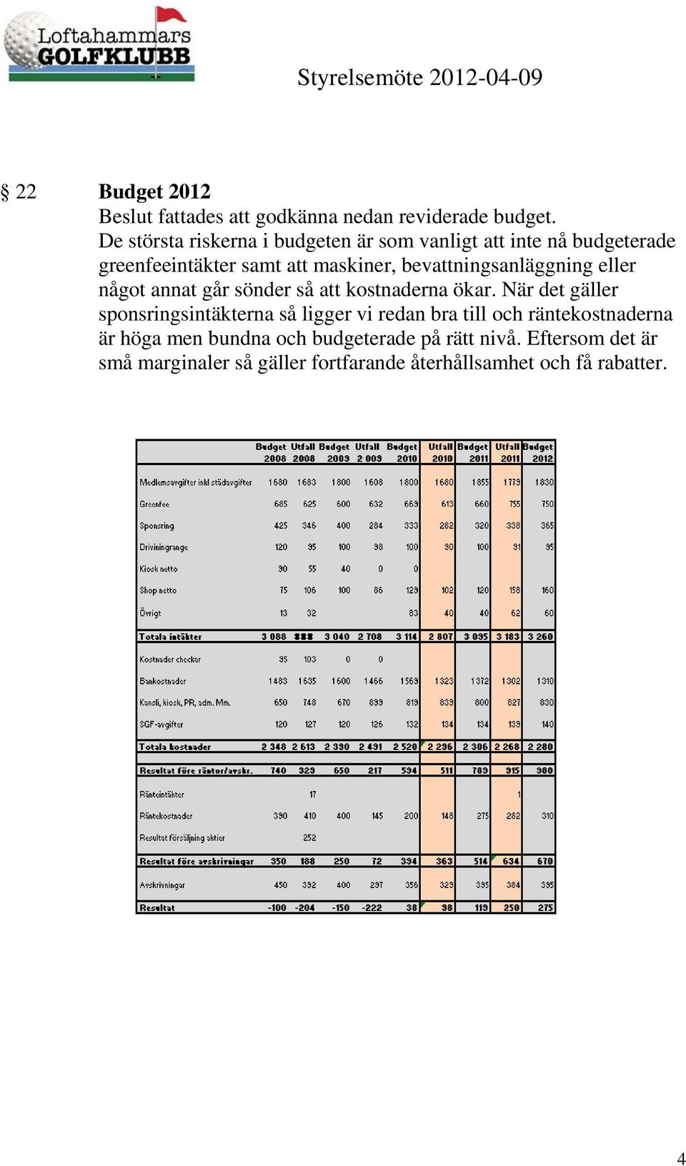 bevattningsanläggning eller något annat går sönder så att kostnaderna ökar.