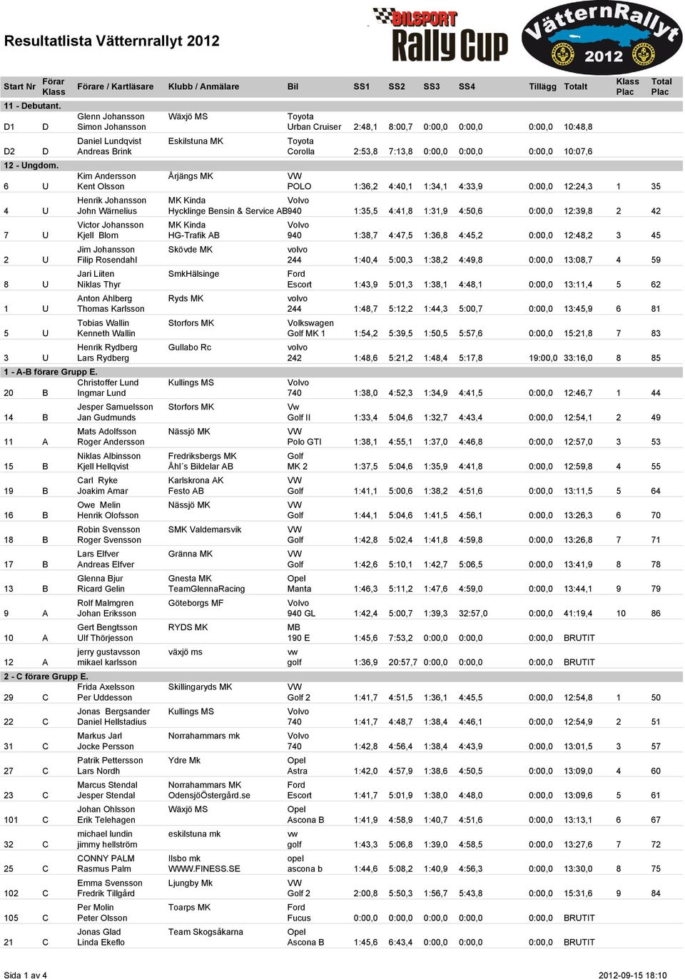 Filip Rosendahl Jari Liiten Niklas Thyr Anton Ahlberg Thomas Karlsson Tobias Wallin Kenneth Wallin Henrik Rydberg Lars Rydberg 1 - A-B förare Grupp E.