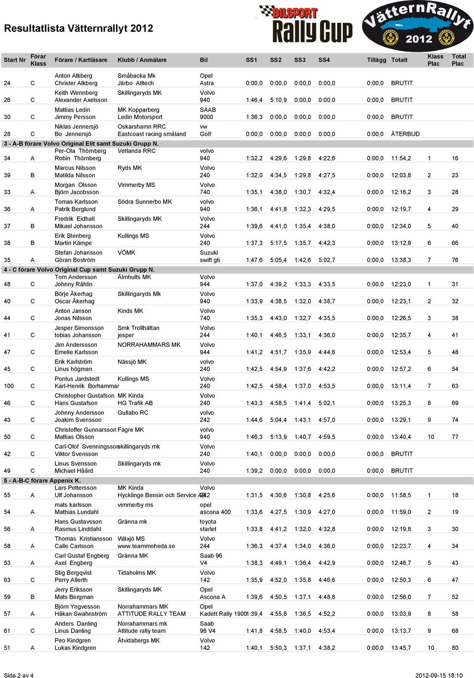 Per-Ola Thörnberg Vetlanda RRC 34 A Robin Thörnberg 39 B 33 A 36 A 37 B 38 B 35 A Marcus Nilsson Matilda Nilsson Morgan Olsson Björn Jacobsson Tomas Karlsson Patrik Berglund Fredrik Eidhall Mikael