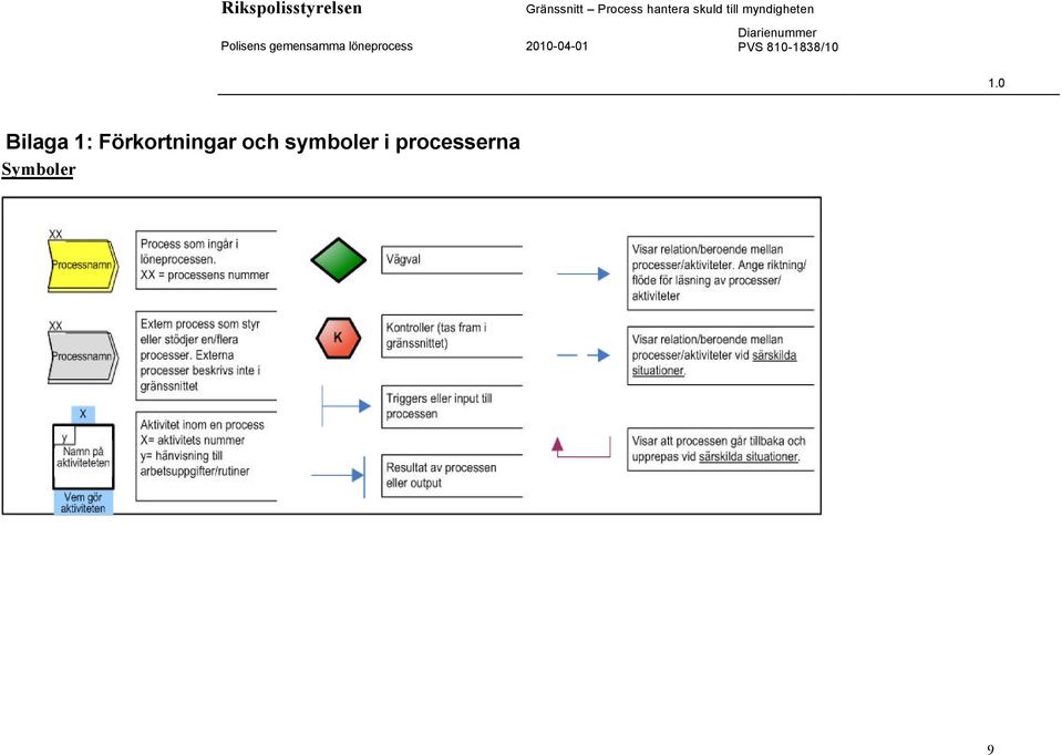 och symboler i
