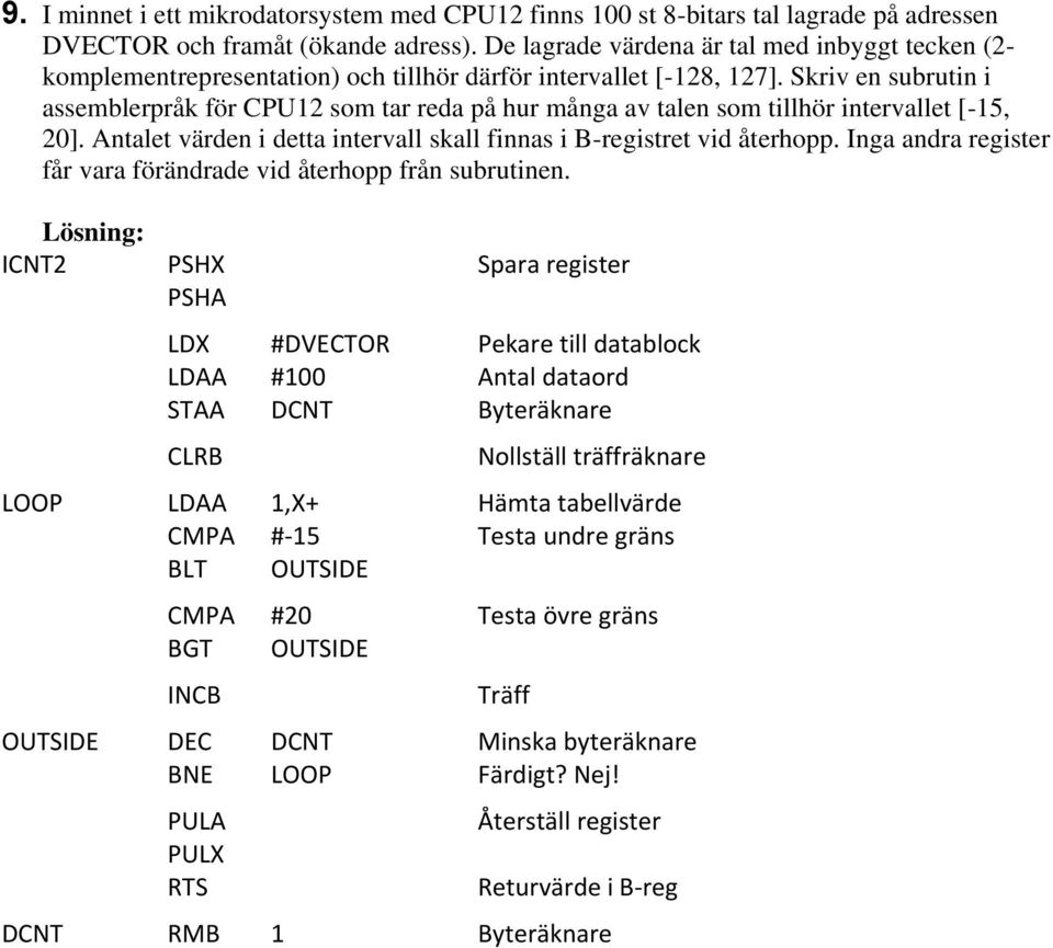Skriv en subrutin i assemblerpråk för CPU12 som tar reda på hur många av talen som tillhör intervallet [-15, 20]. Antalet värden i detta intervall skall finnas i B-registret vid återhopp.