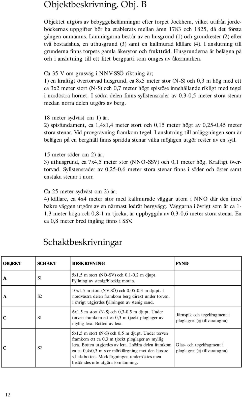 Lämningarna består av en husgrund (1) och grundrester (2) efter två bostadshus, en uthusgrund (3) samt en kallmurad källare (4). I anslutning till grunderna finns torpets gamla åkerytor och fruktträd.