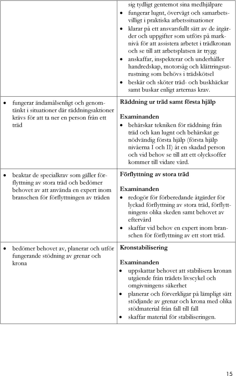 sköter träd- och buskhäckar samt buskar enligt arternas krav.