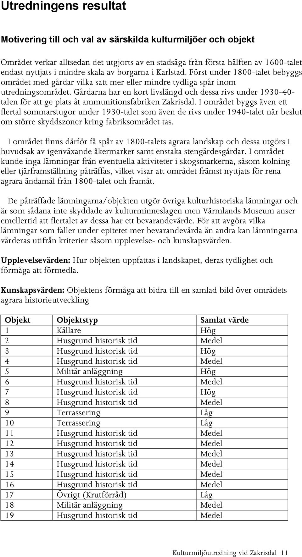 Gårdarna har en kort livslängd och dessa rivs under 1930-40- talen för att ge plats åt ammunitionsfabriken Zakrisdal.