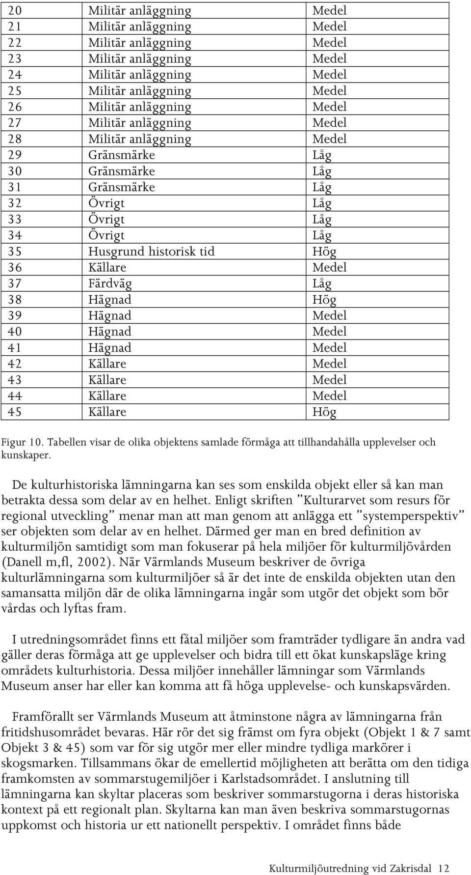 Medel 44 Källare Medel 45 Källare Hög Figur 10. Tabellen visar de olika objektens samlade förmåga att tillhandahålla upplevelser och kunskaper.