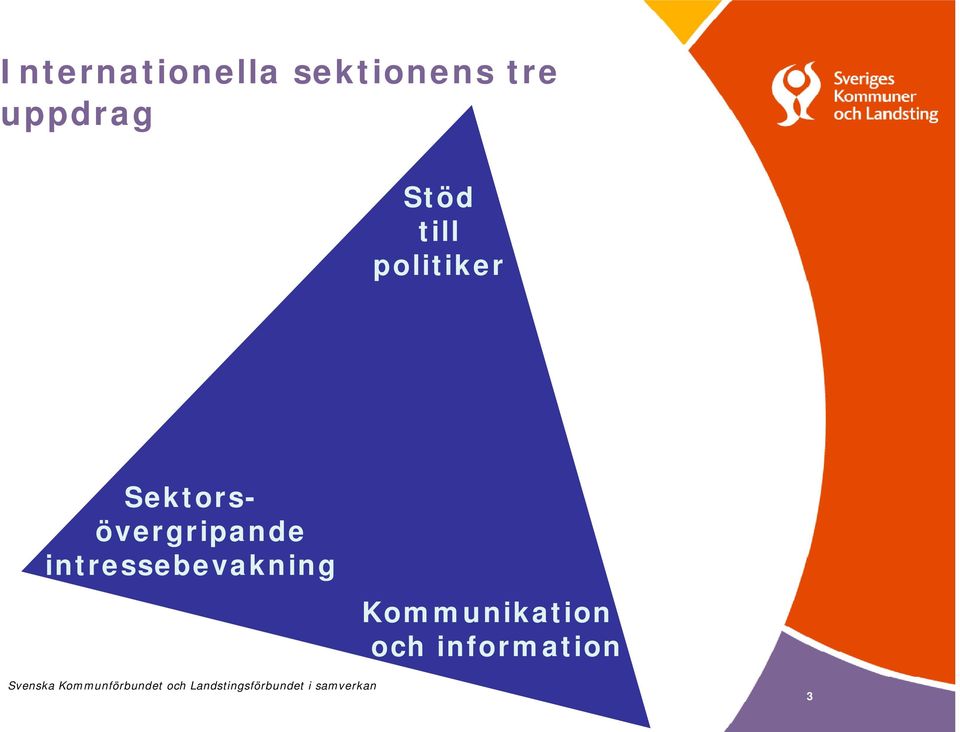 Sektorsövergripande