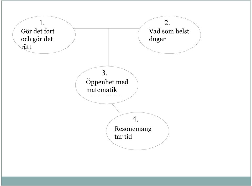 Allt kan tas som Öppenhet med utgångspunkt för matematik en