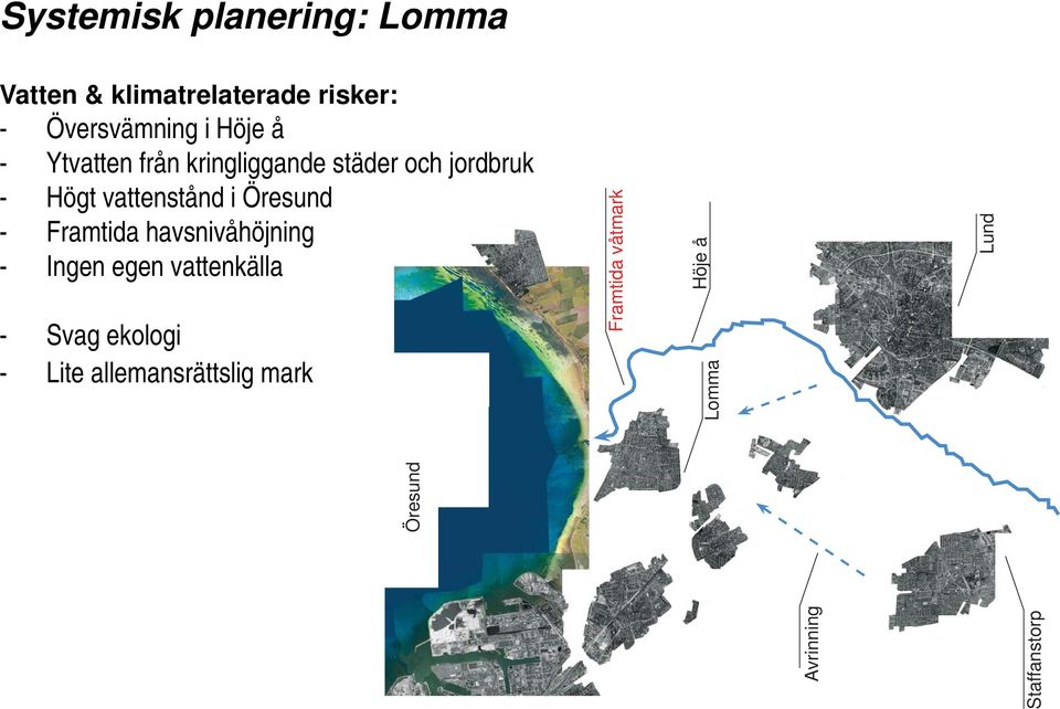 Öresund - Framtida havsnivåhöjning - Ingen egen vattenkälla - Svag ekologi - Lite