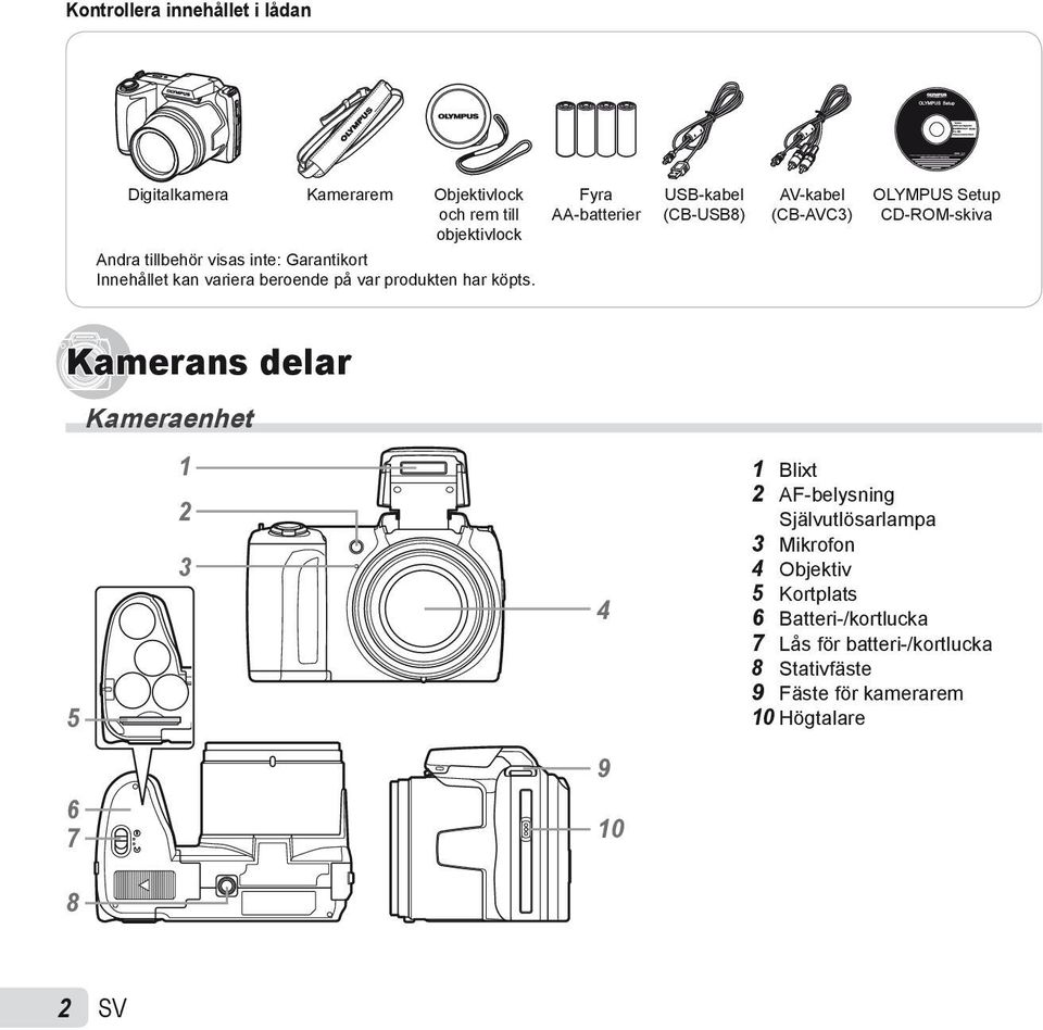 Fyra AA-batterier USB-kabel (CB-USB8) AV-kabel (CB-AVC3) OLYMPUS Setup CD-ROM-skiva Kamerans delar Kameraenhet 5 1 2 3 4 1