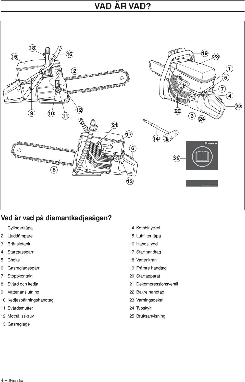 kedja 9 Vattenanslutning 10 Kedjespänningshandtag 11 Svärdsmutter 12 Mothållsskruv 13 Gasreglage 14 Kombinyckel 15