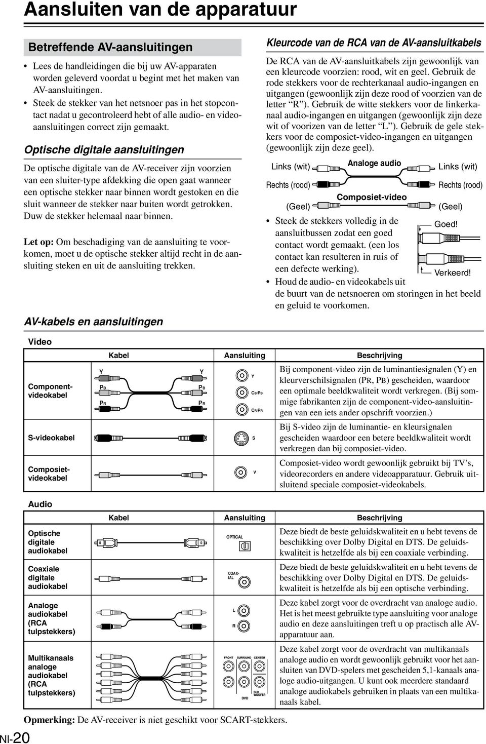 Optische digitale aansluitingen De optische digitale van de AV-receiver zijn voorzien van een sluiter-type afdekking die open gaat wanneer een optische stekker naar binnen wordt gestoken en die sluit