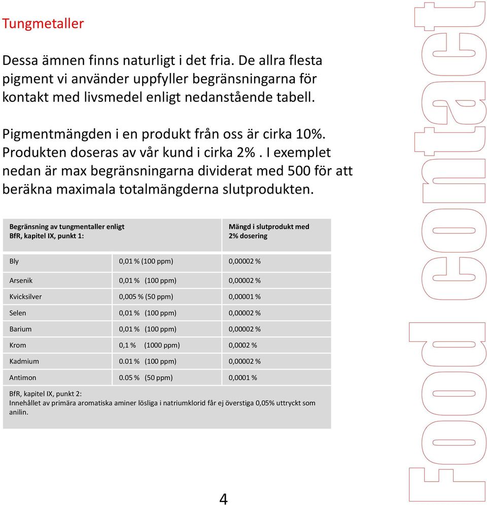 I exemplet nedan är max begränsningarna dividerat med 500 för att beräkna maximala totalmängderna slutprodukten.