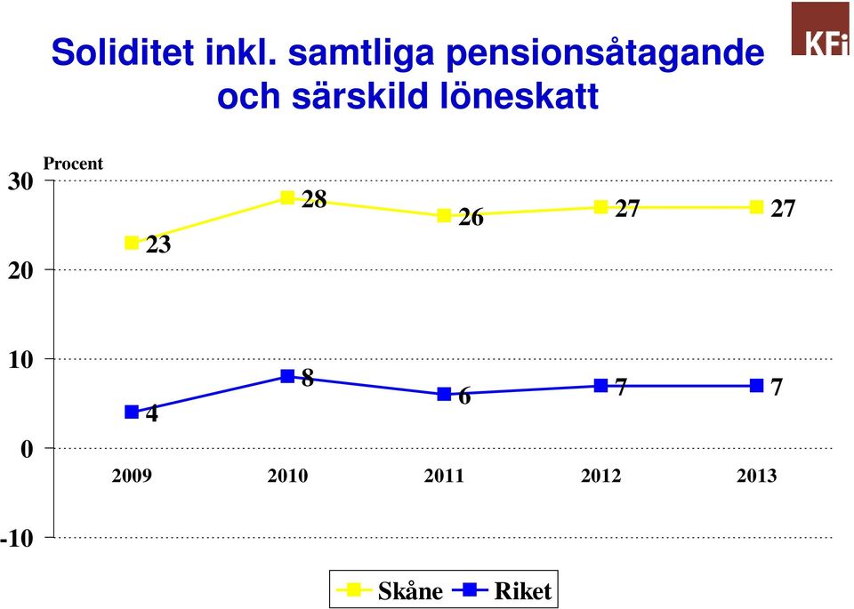 särskild löneskatt 3 2 23 28 26