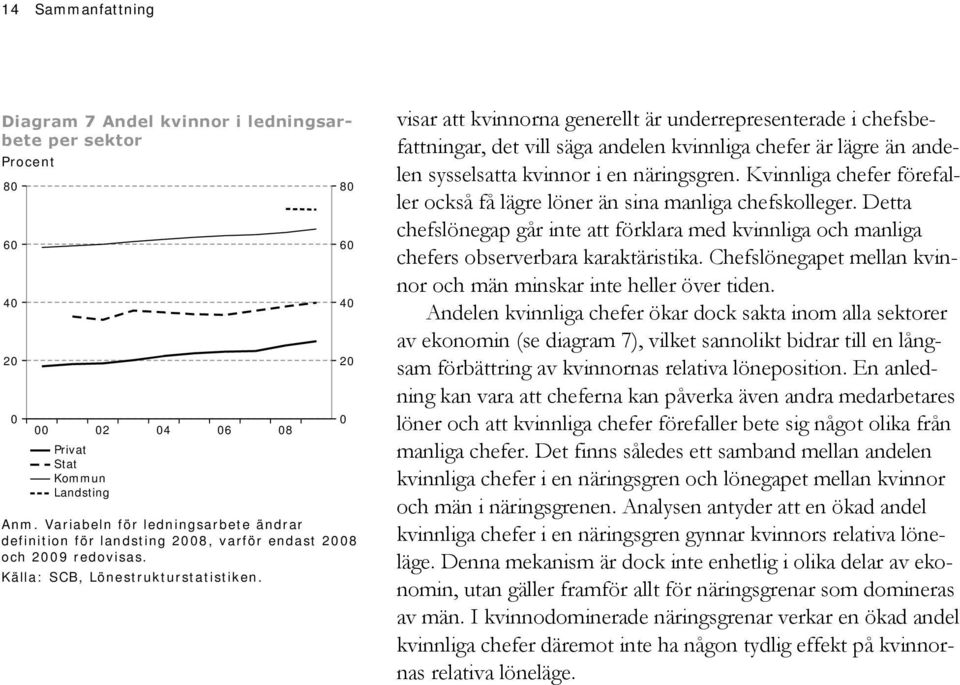 6 8 8 6 visar att kvinnorna generellt är underrepresenterade i chefsbefattningar, det vill säga andelen kvinnliga chefer är lägre än andelen sysselsatta kvinnor i en näringsgren.